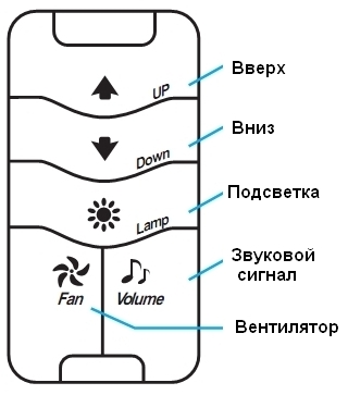 Сушилка для белья SensPa Marmi Large