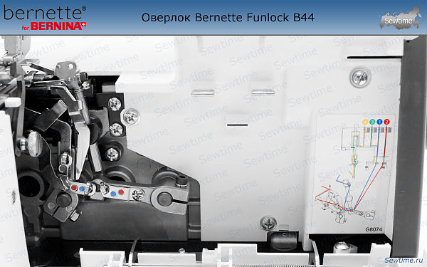 Оверлок Bernette Funlock B44